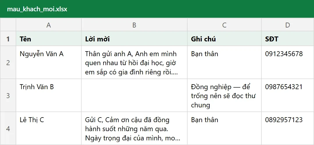 Bước 2: file mẫu danh sách khách mời gồm các cột Tên, Lời mời, Ghi chú, SĐT